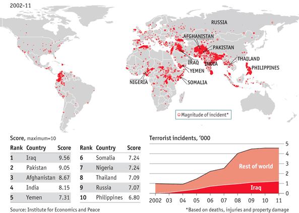 Terrorism World Data