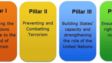 UN Global Counter-Terrorism Strategy