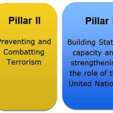 UN Global Counter-Terrorism Strategy